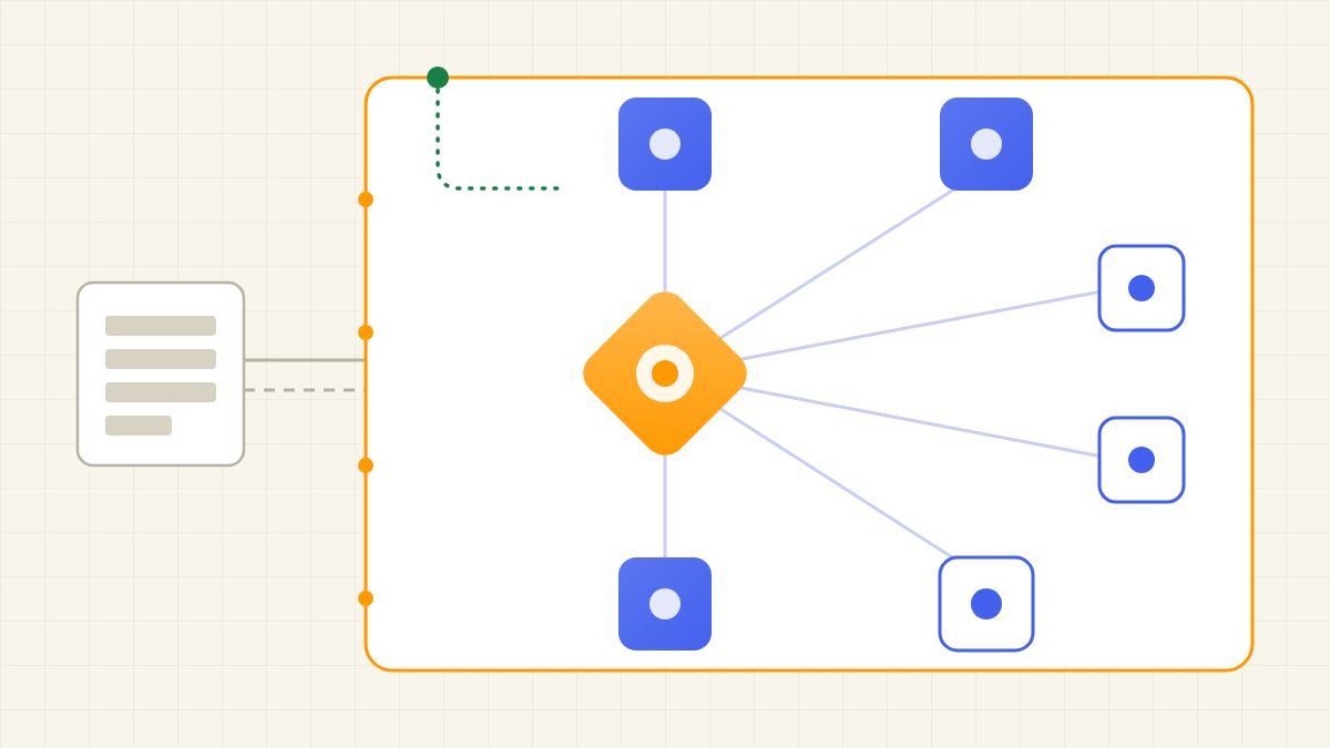 Motivo abstracto de la landing zone: un hub Transit Gateway conectando seis cuentas dentro de la frontera de la organización, con on-premises enlazado por Direct Connect y VPN